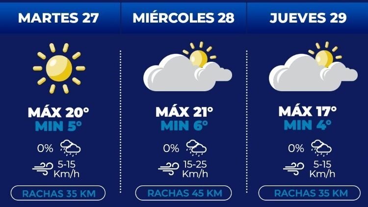 Extienden atención en refugios temporales las 24 horas hasta el martes 27 de diciembre