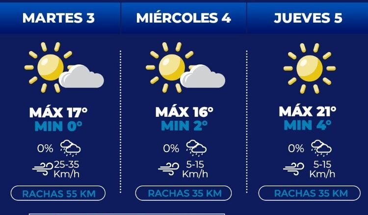 Pronostican semana con fuertes vientos y días fríos en la capital