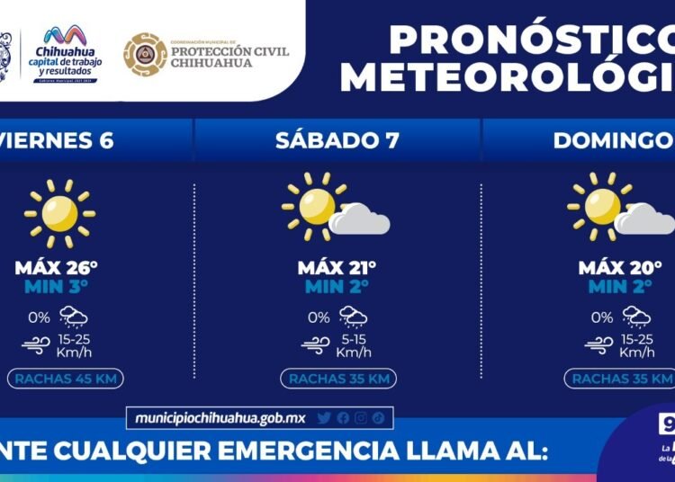 Pronostican fin de semana con temperaturas cálidas por la tarde