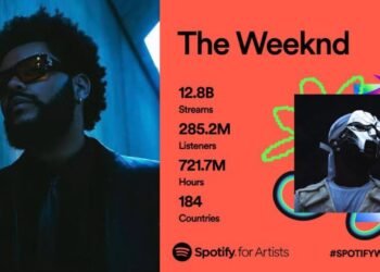 The Weeknd ha superado los 12 mil millones de reproducciones en Spotify durante el 2023, a pesar de no lanzar ningún álbum nuevo.