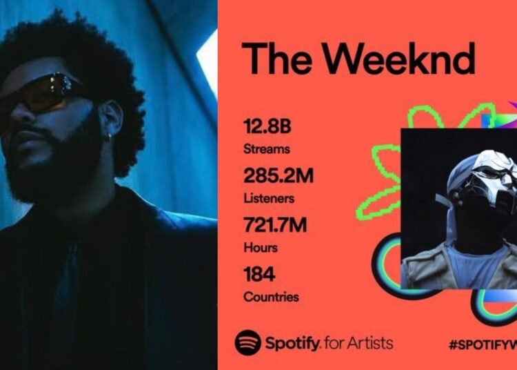 The Weeknd ha superado los 12 mil millones de reproducciones en Spotify durante el 2023, a pesar de no lanzar ningún álbum nuevo.