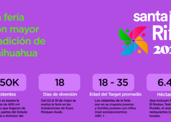 Cartelera del Palenque en la Feria Santa Rita 2024