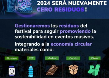 Pa’l Norte: Celebrando su 12ª edición como un Festival Cero Residuos en Monterrey