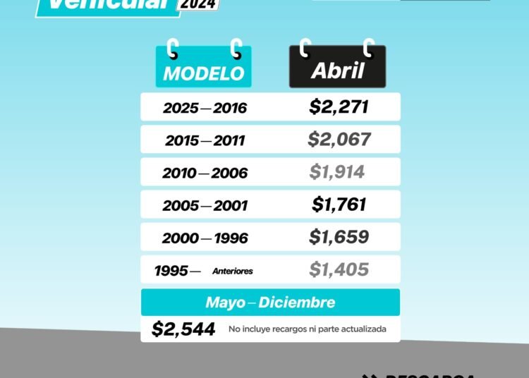 Invitan a aprovechar último mes de descuentos de la Revalidación Vehicular 2024