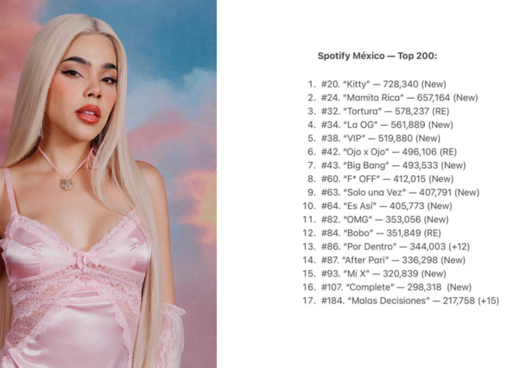 El álbum «Pink Aura» de Kenia Os domina el TOP 200 de Spotify México