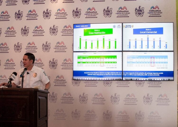 A la baja delitos del fuero común en Chihuahua