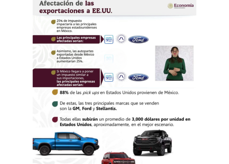 Marcelo Ebrard advierte sobre impactos negativos en la economía de EE.UU. por aumento de aranceles a México