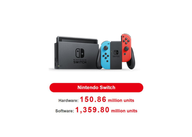Nintendo Switch alcanza los 150 millones de unidades vendidas y se acerca al récord histórico