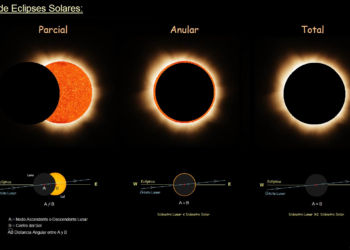 Eclipse Lunar Total: Un Espectáculo Celeste Visible Desde el Hemisferio Occidental