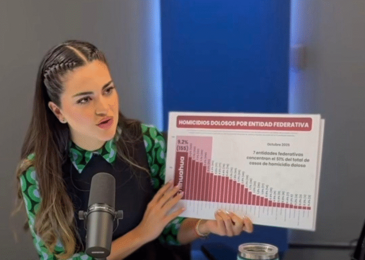 Senadora Andrea Chávez responde a la gobernadora: “Chihuahua es el estado más violento del país, no lo digo yo, lo dicen sus propias cifras”